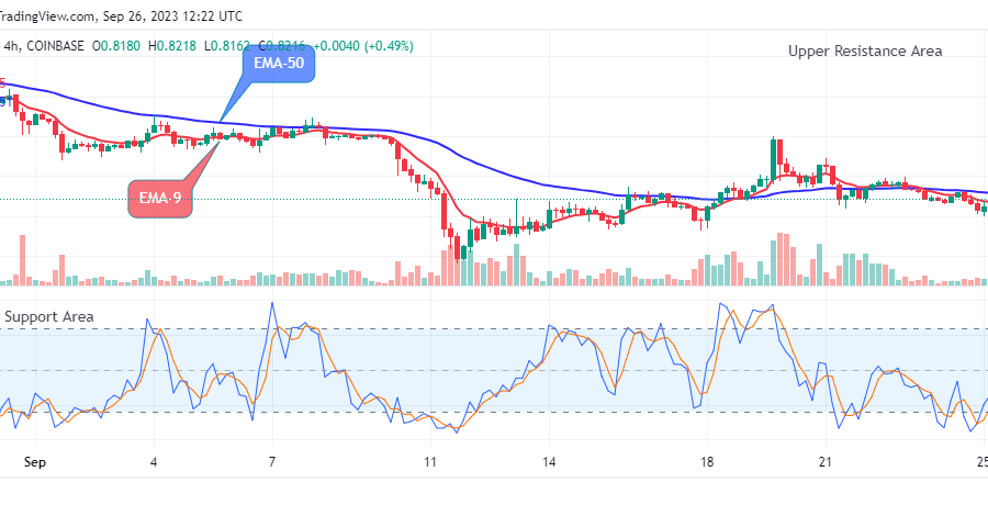 Arbitrum (ARBUSD) Price Looks Good for Buyers at the $0.821 Supply Level