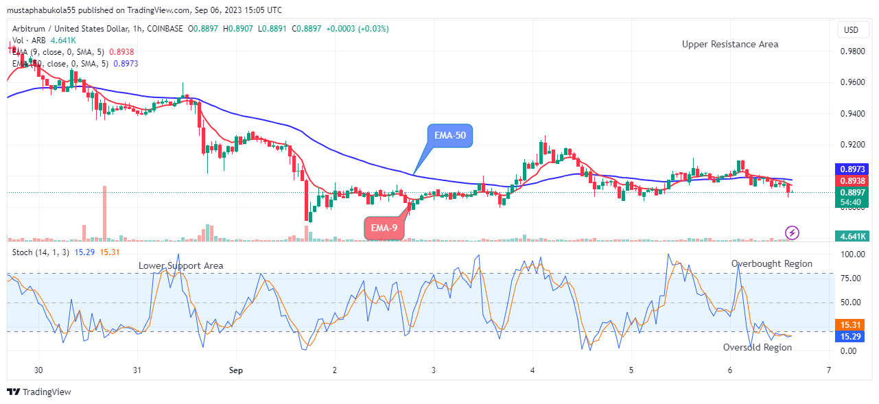Arbitrum (ARBUSD) Price Getting Ready for an Uphill Trend