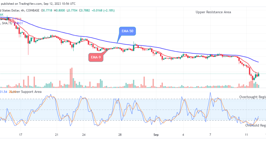 Arbitrum (ARBUSD) to Increase to $1.300