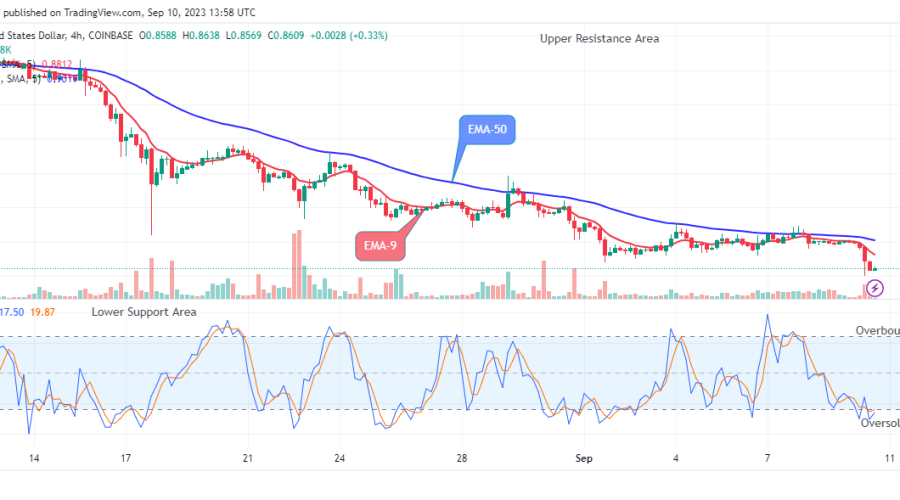 Arbitrum (ARBUSD) Price May Breakup the $1.168 Resistance Level