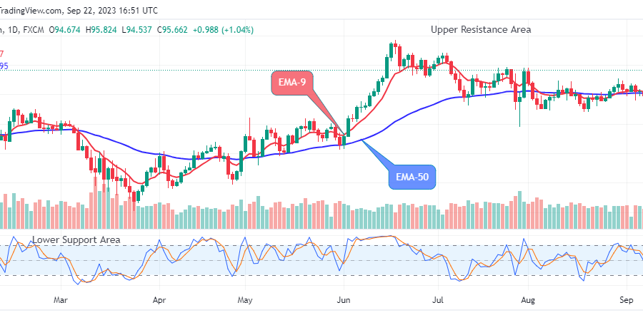 AUDJPY Sellers Will Take Over Soon