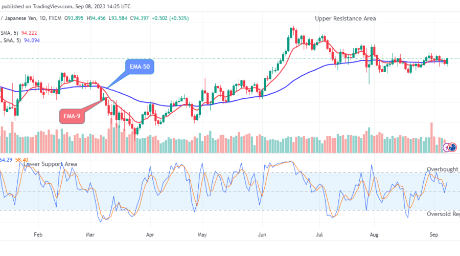 AUDJPY Price Will Keep Rising, Sellers’ Relief!