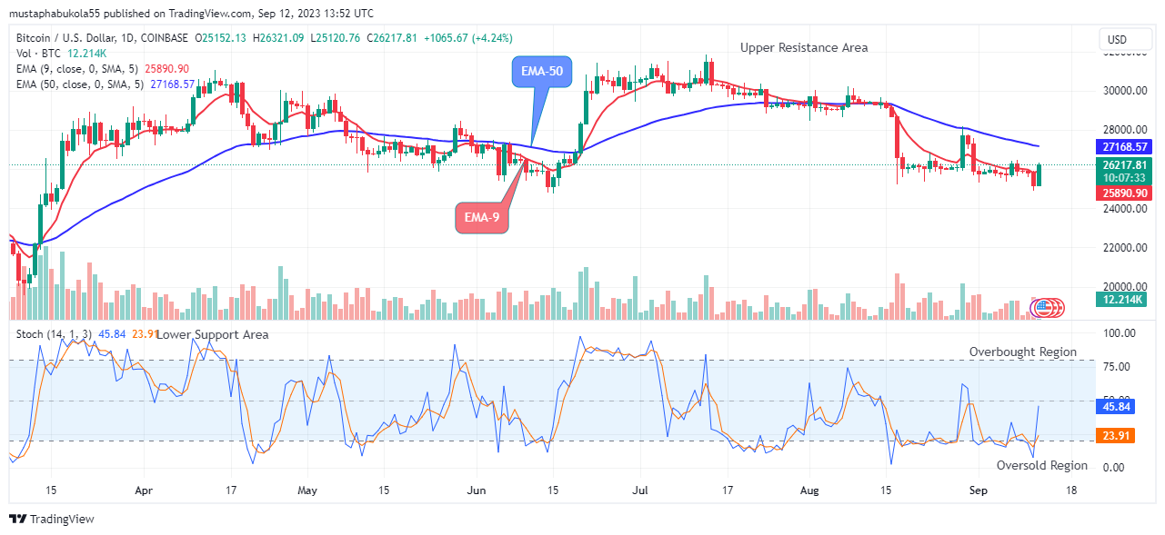 Bitcoin (BTCUSD) Buyers are ready to Push Higher  