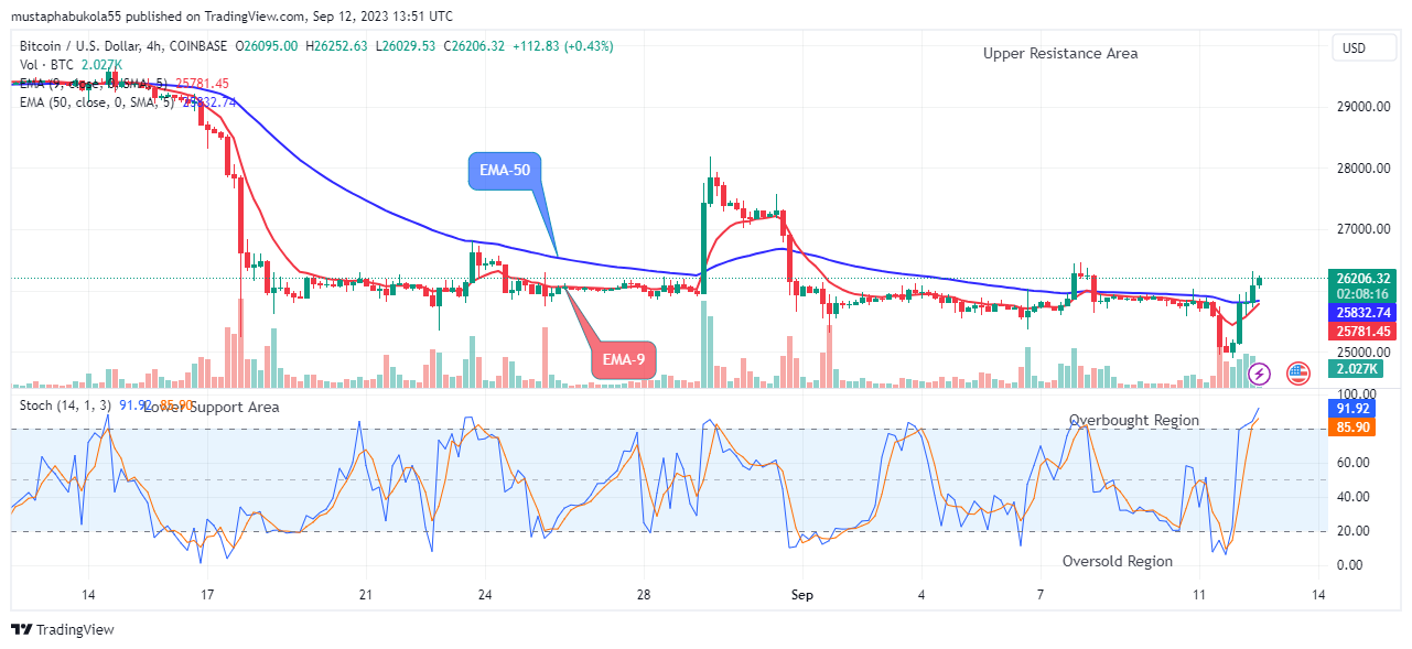 Bitcoin (BTCUSD) Buyers are ready to Push Higher  