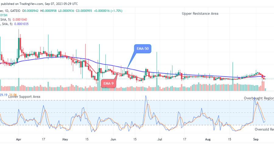 Lucky Block Price Prediction: LBLOCKUSD Set the Base for the Next Bullish Move