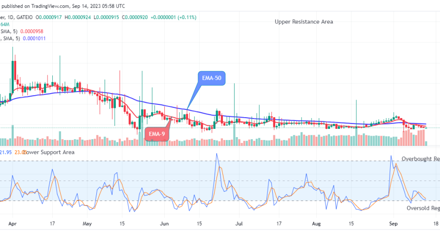 Lucky Block Price Prediction: LBLOCKUSD May Breakup the $0.0003429 Resistance Level