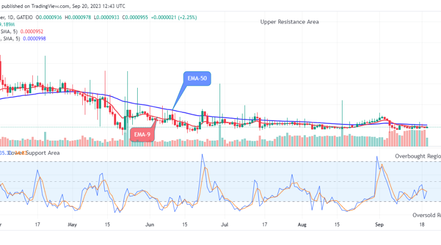 Lucky Block Price Prediction: LBLOCKUSD Preparing for the New Resistance Trend Levels