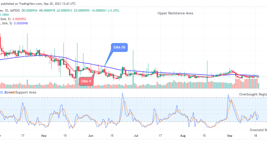 Lucky Block Price Prediction: LBLOCKUSD to Swing up, Breakout Imminent