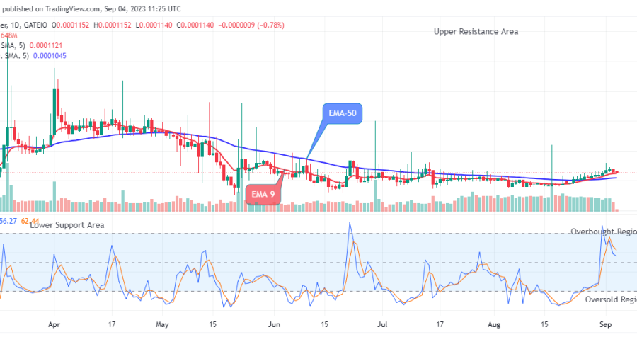 Lucky Block Price Prediction: LBLOCKUSD Price is on the Verge of Reversal