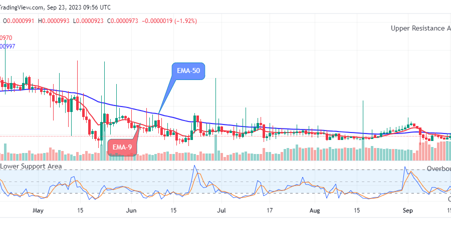 Lucky Block Price Prediction: LBLOCKUSD Recovery Move Might Reach the $0.001000 Supply Mark