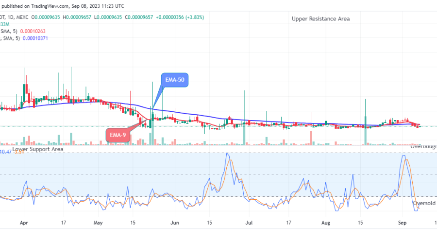 Lucky Block Price Prediction: LBLOCKUSD Price to Breakup at $0.0004450 Level