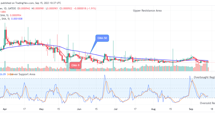 Lucky Block Price Prediction: LBLOCKUSD Price Retesting the $0.0003429 Supply Level