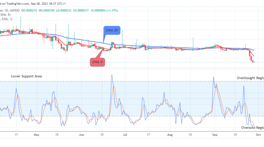Lucky Block Price Prediction: LBLOCKUSD May Breakup the $0.0002890 Resistance Level