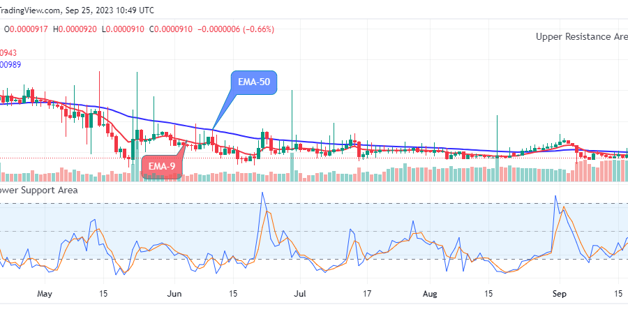 Lucky Block Price Prediction: LBLOCKUSD to Resume an Uptrend Soon