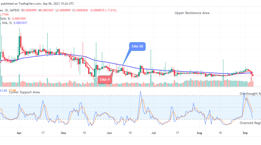 Lucky Block Price Prediction: LBLOCKUSD Price Might Turn Positive Soon