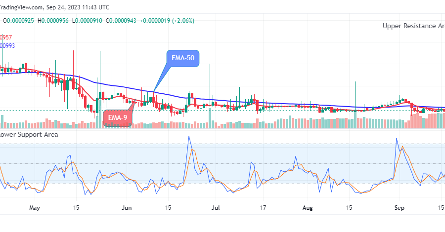 Lucky Block Price Prediction: LBLOCKUSD Price Set to Rise Further