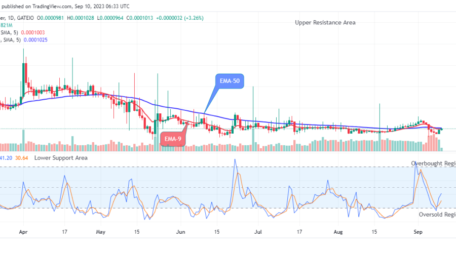 Lucky Block Price Prediction: LBLOCKUSD Remains Firm above the $0.0001012 Supply Level