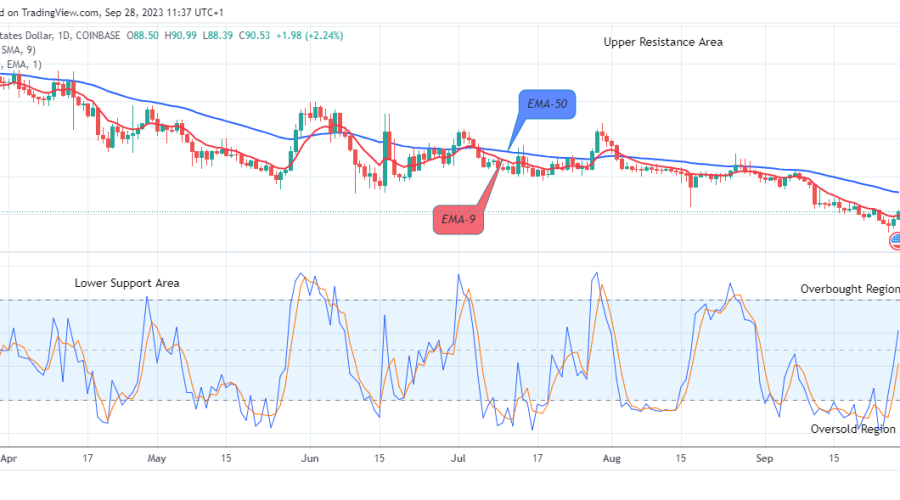 Quant (QNTUSD) Price Will Rise Further