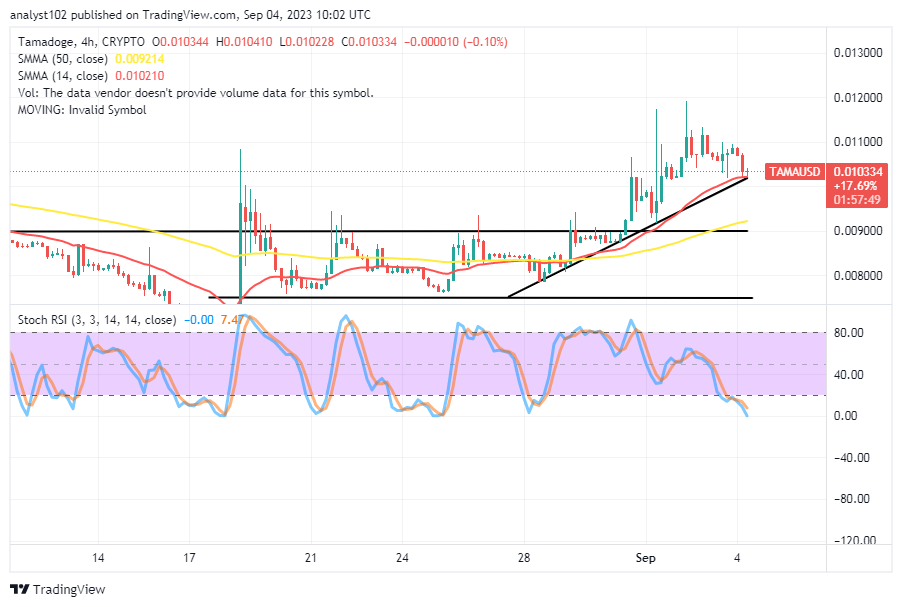 Tamadoge (TAMA/USD) Trade Is Hiking, Finding a Base