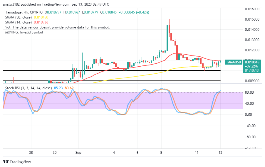 Tamadoge (TAMA/USD) Market Springs Up, Reverting to a Pause