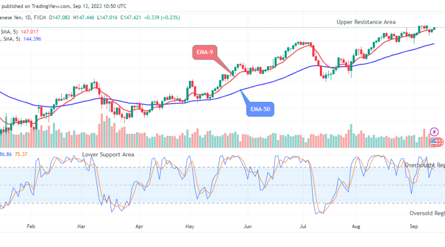 USDJPY - Presenting a Buy Set Up