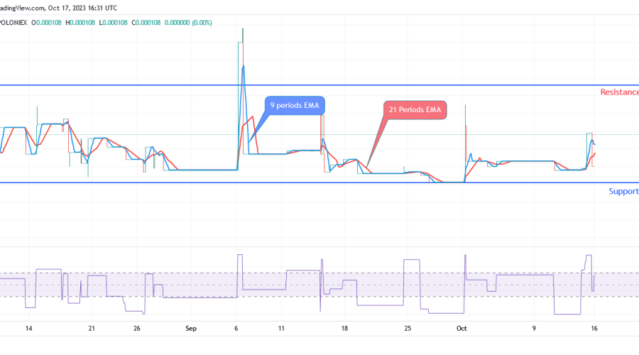 Sponge Price Is Soaring Higher Towards $0.000136, Pullback Is Inevitable