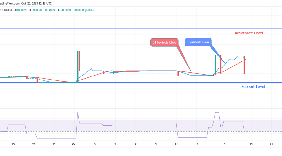 Sponge Price Might Reach High Resistance Level of $0.000330