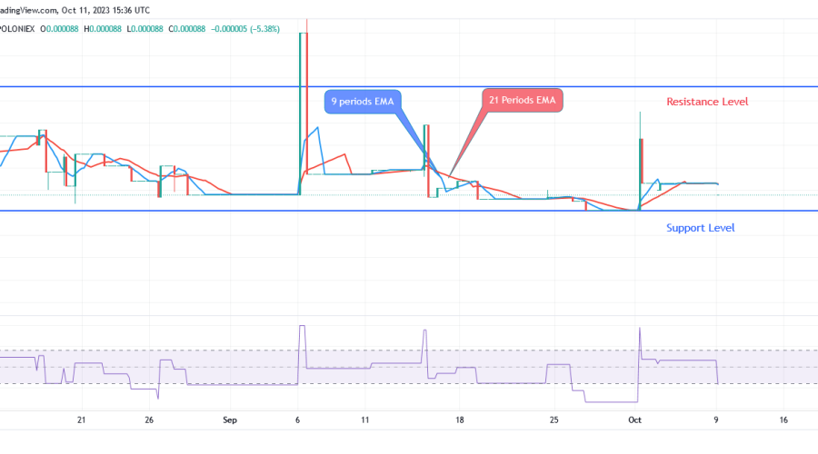 SPONGEUSDT May Return to Prior High Level as Long as Bulls' Impetus Persists