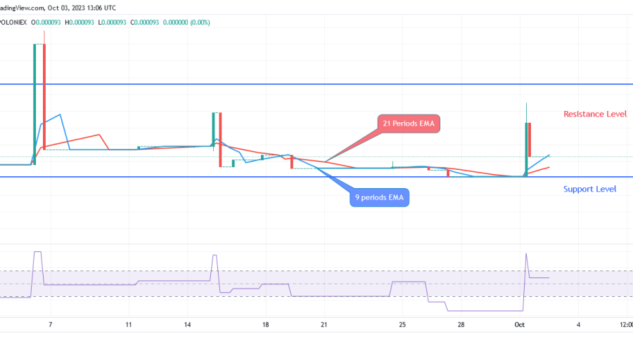 SPONGEUSDT Price: Buyers Persisted in Pushing Market Higher