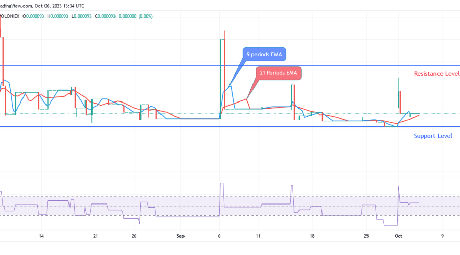 SPONGEUSDT Price Is Able to Overcome $0.000136 Barrier Level