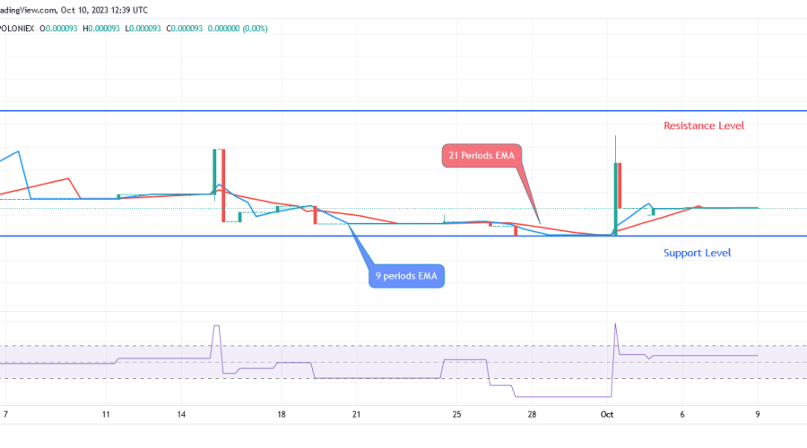 SPONGEUSDT Value Will Soon Exceed $0.000136 Level