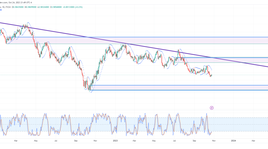 NZDUSD witnesses