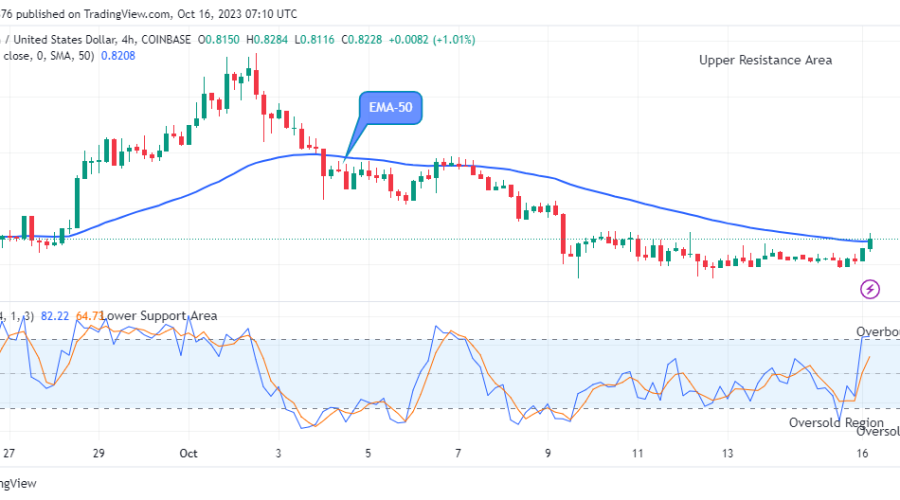 Arbitrum (ARBUSD) Price to Increase to a $1.00 High Value