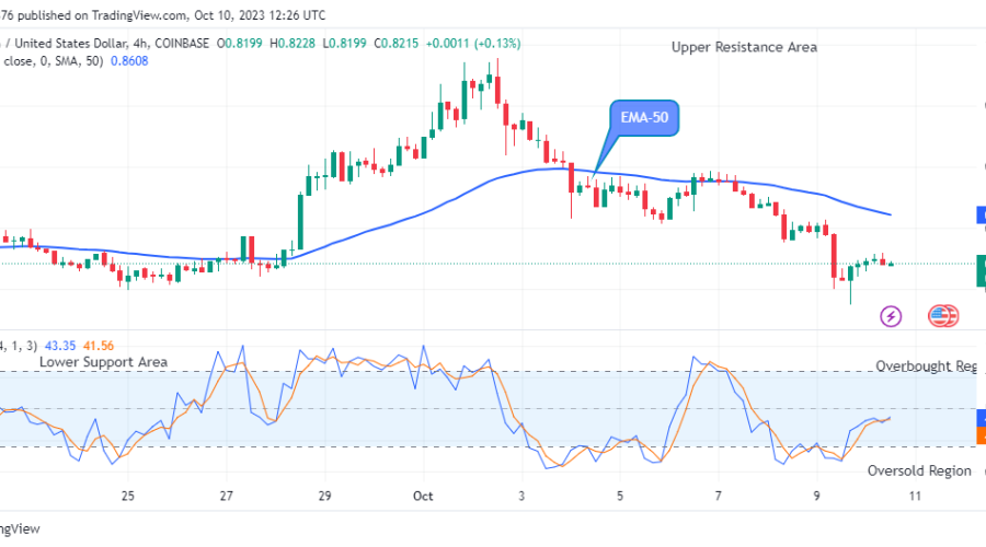 Arbitrum (ARBUSD) Price to Swing up to the $1.00 Level