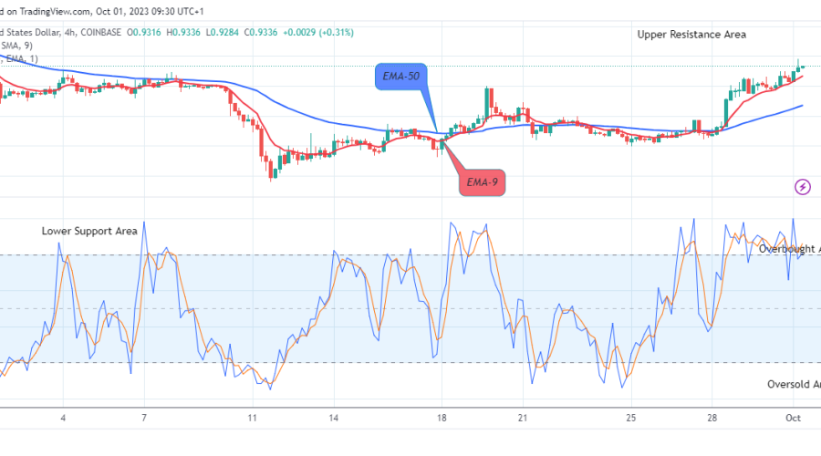 Arbitrum (ARBUSD) Price Remains Open for Bullish Expansion