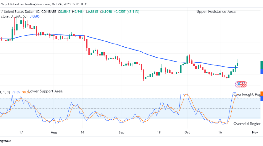 Arbitrum (ARBUSD) Price Might Reach High Resistance Level of $1.400