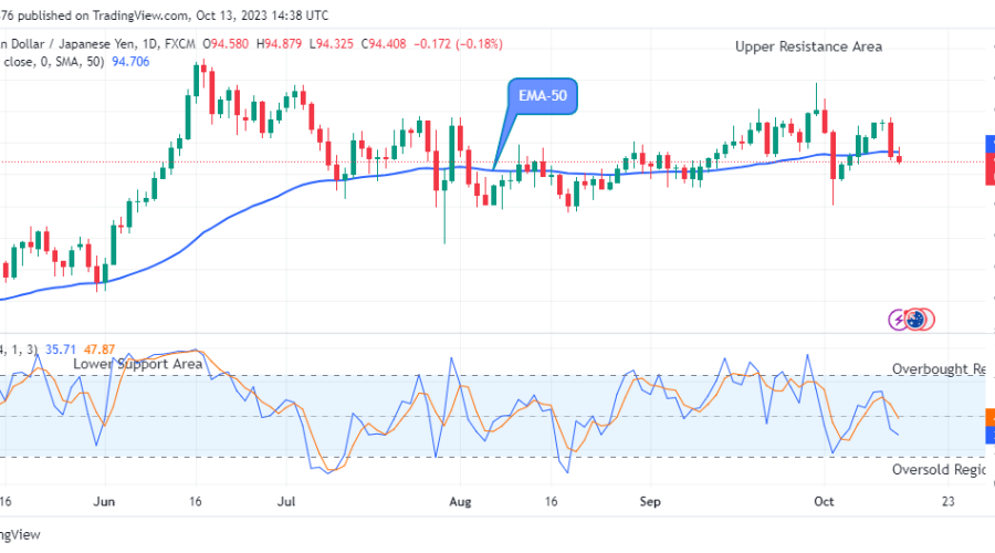 AUDJPY Price Will Jump Soon, Watch out for Buy!