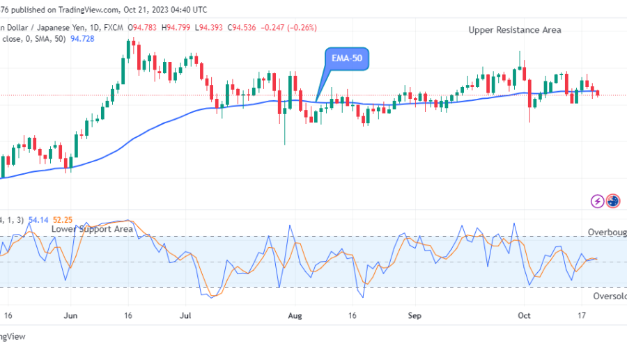 AUDJPY Price May Revert Upward Soon