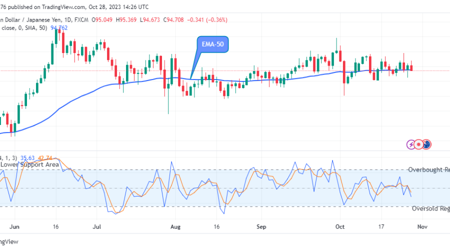 AUDJPY: Price Is Dropping and This May Continue
