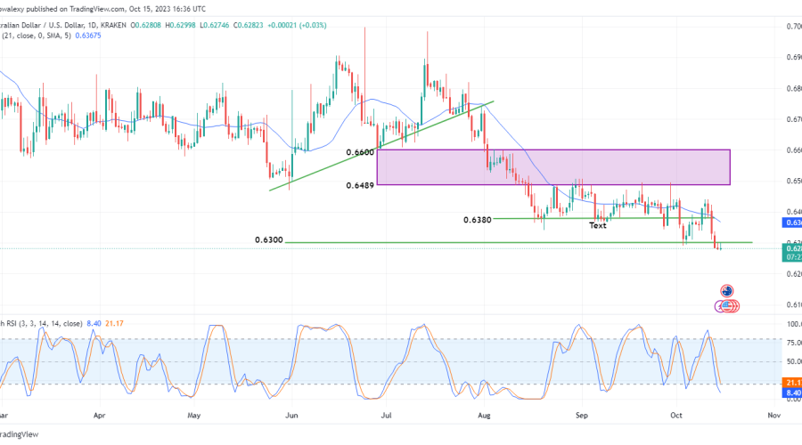 AUDUSD Faces Headwinds' Pressure