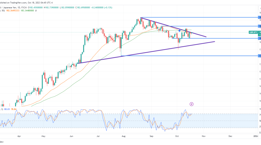 GBPJPY