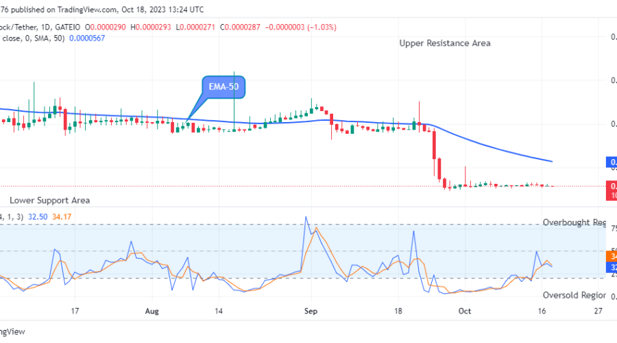 Lucky Block Price Prediction: LBLOCKUSD Price Could Experience another Bullish Rally Soon