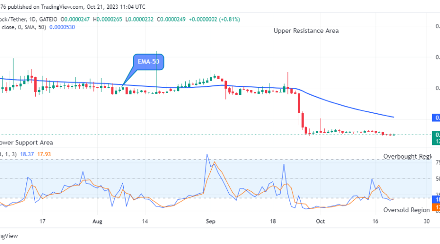 Lucky Block Price Prediction: LBLOCKUSD Price May Continue its Rising Pattern