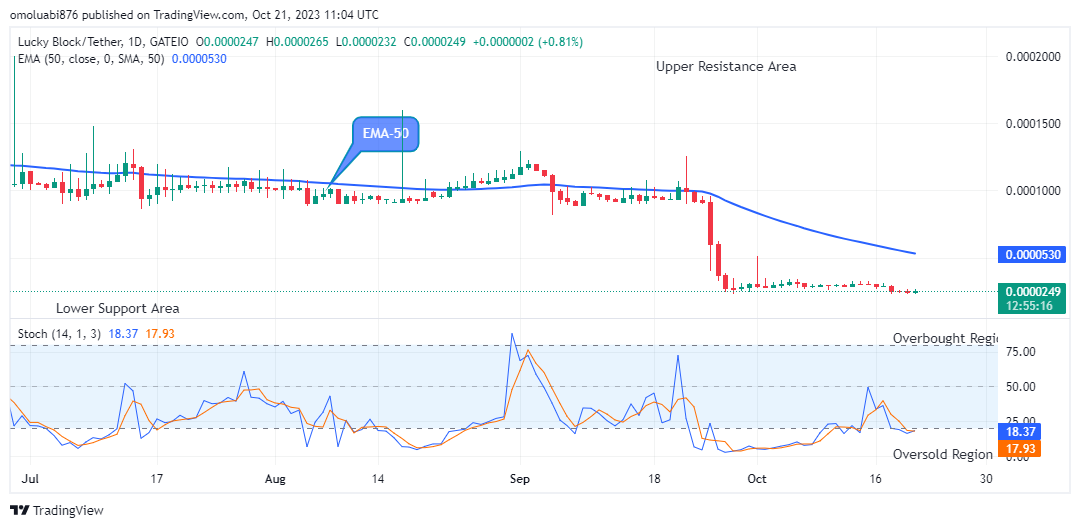 Lucky Block Price Prediction: LBLOCKUSD Price May Continue its Rising Pattern