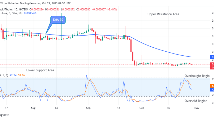 Lucky Block Price Prediction: LBLOCKUSD Price Potential for a Bullish Continuation