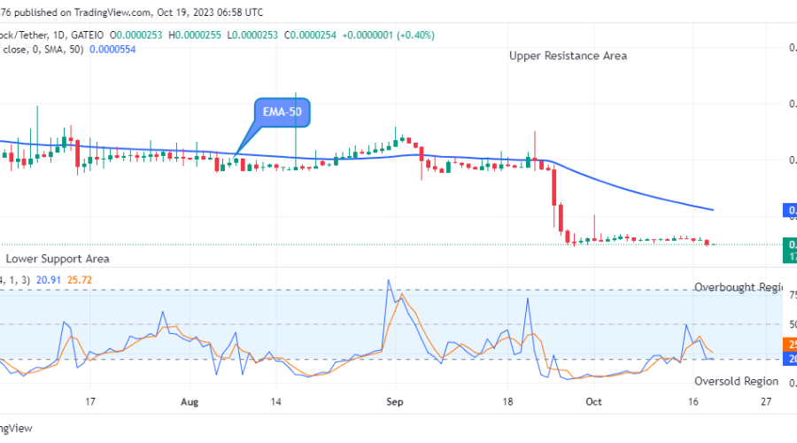 Lucky Block Price Prediction: LBLOCKUSD Price Preparing for an Uphill Rally