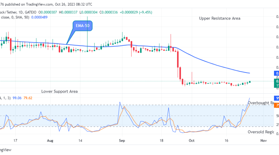 Lucky Block Price Prediction: LBLOCKUSD Price is Going Up, as Price Surges above the $0.0000307 Price Level