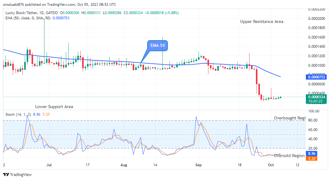 Lucky Block Price Prediction: LBLOCKUSD Price Retracement Could Surge above the $0.0002000 Resistance Level