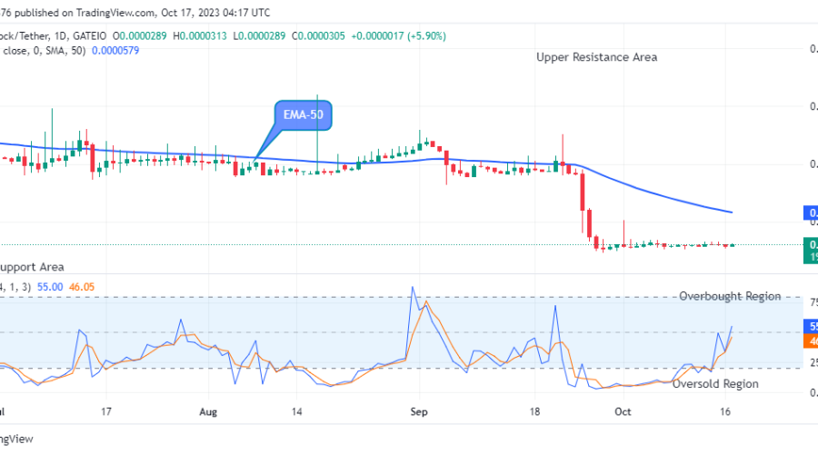 Lucky Block Price Prediction: LBLOCKUSD Price May Rise above the $0.0002000 High Mark Soon