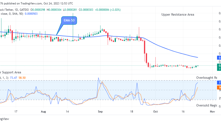 Dash 2 Trade Signal (INTRADAY) Instrument: D2TUSD My opinion: Buy Stop Entry price: $0.00412 Stop: $0.00408 Target: $0.0412 Our risk setting: 1% RRR: 1:10 NB: We will close this pending trade if not triggered within 24 hours.